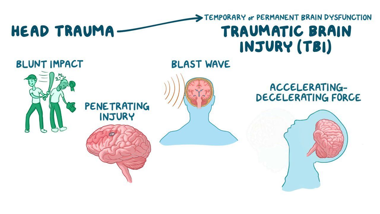 January: National Winter Sports TBI Awareness Month! - Maryland TraumaNET